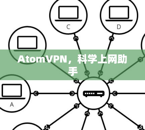 AtomVPN,科学上网助手 AtomVPN,科学上网助手