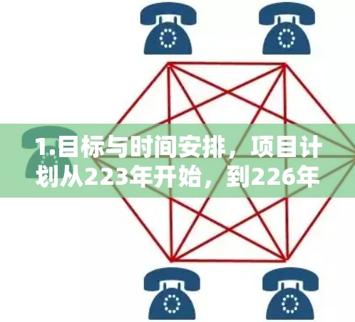 1.目标与时间安排,项目计划从223年开始,到226年完成,确保在关键时间点实现加速器的构建和运营目标。这将帮助日本在相关领域推动技术进步和应用创新 1.目标与时间安排,项目计划从223年开始,到226年完成,确保在关键时间点实现加速器的构建和运营目标。这将帮助日本在相关领域推动技术进步和应用创新
