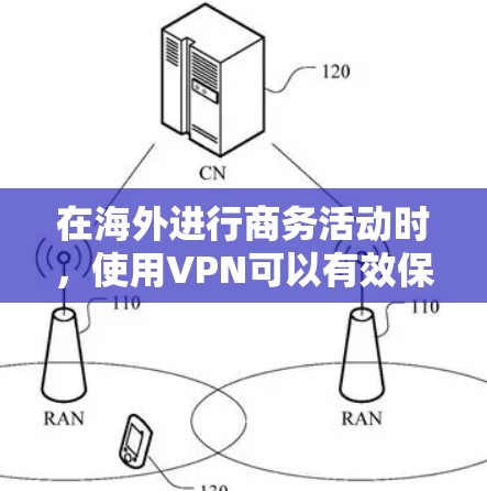 在海外进行商务活动时,使用VPN可以有效保护数据的安全性,避免因技术问题导致的信息泄露。以下是一些在海外使用VPN的实用建议 在海外进行商务活动时,使用VPN可以有效保护数据的安全性,避免因技术问题导致的信息泄露。以下是一些在海外使用VPN的实用建议